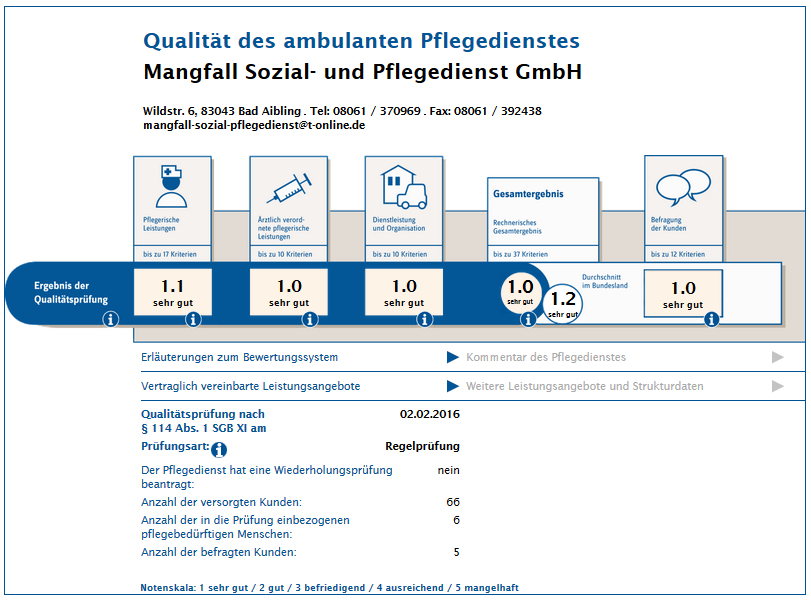 pruefbericht_2016